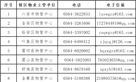 ���ڹ�������ȫ����ҵ�������������Ĺ���